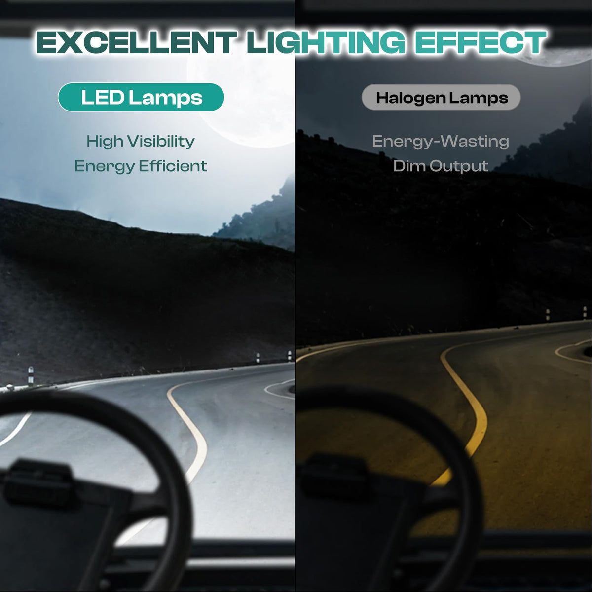 DRIVE UP EZGO TXT LED heat sink detail for longer life