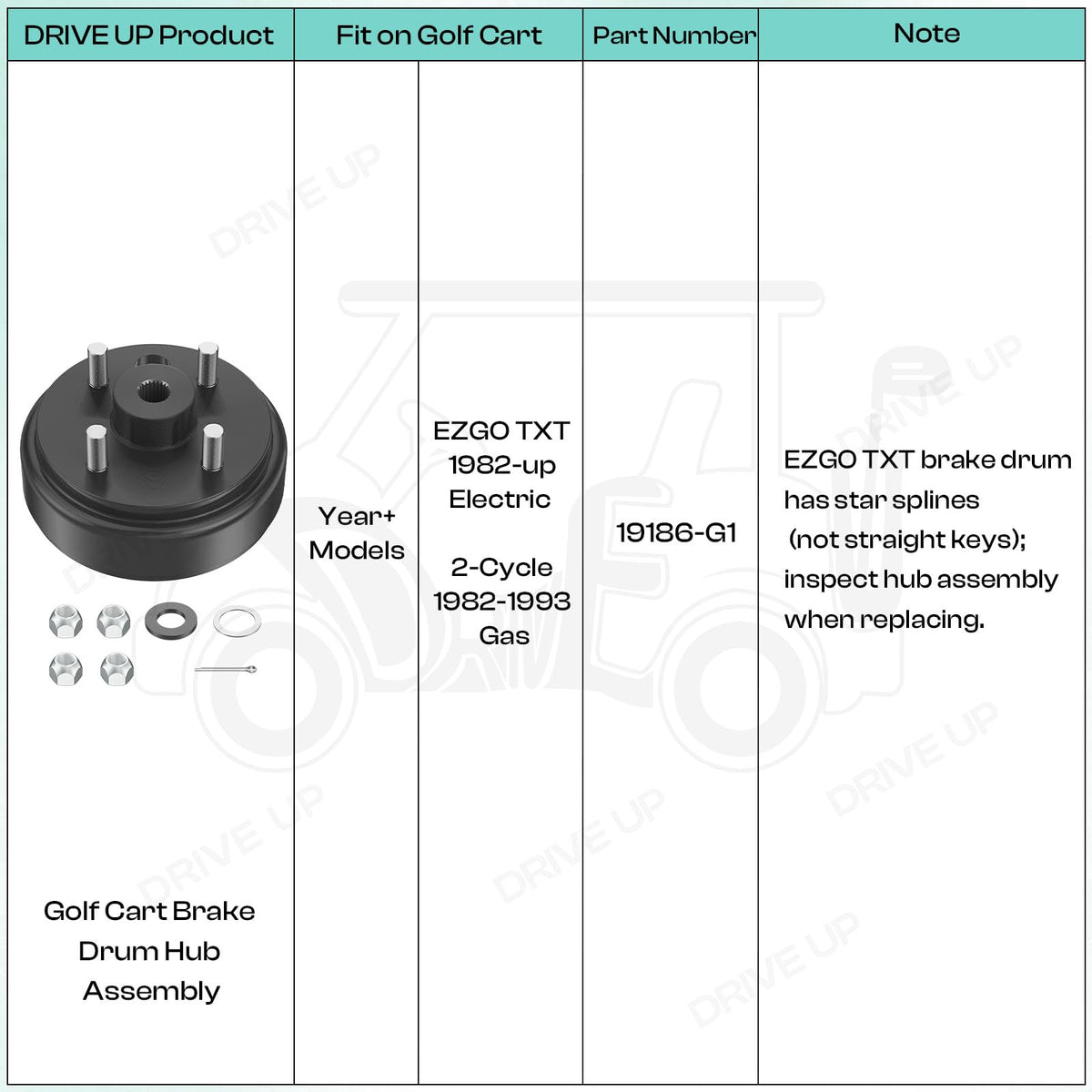 DRIVE UP EZGO TXT installation-ready hub for straightforward maintenance.