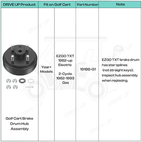 DRIVE UP EZGO TXT installation-ready hub for straightforward maintenance.