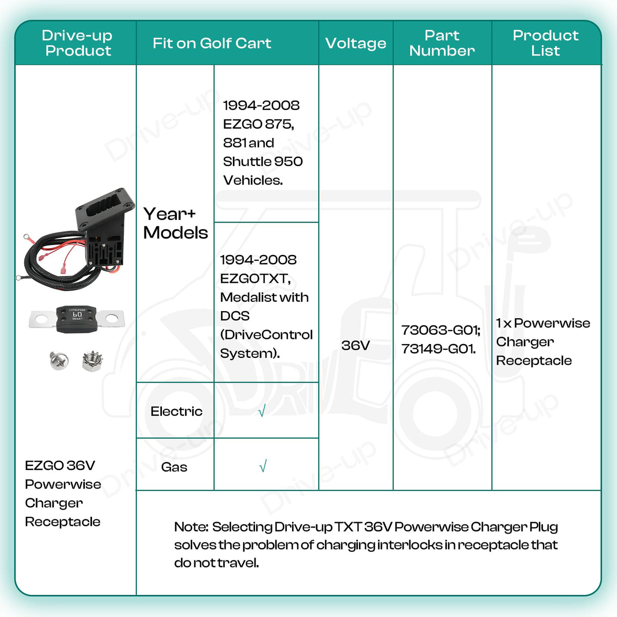 Drive Up EZGO TXT Powerwise charger-fit image highlighting compatible receptacle for charging.