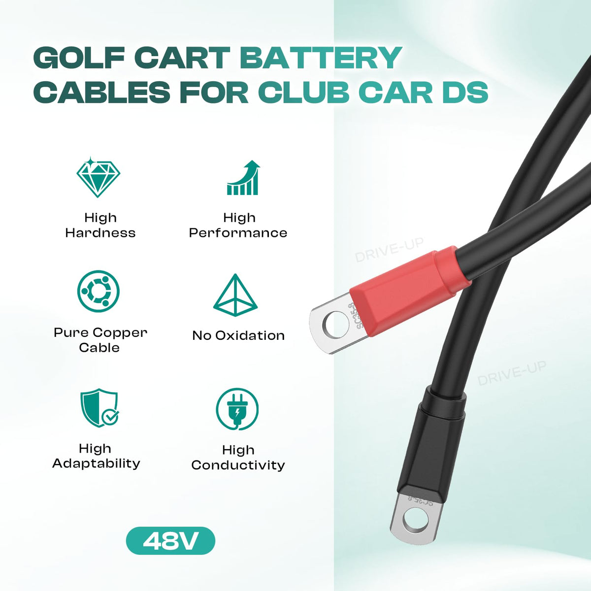 DRIVE UP five 16.1-inch cables for flexible side-by-side wiring.