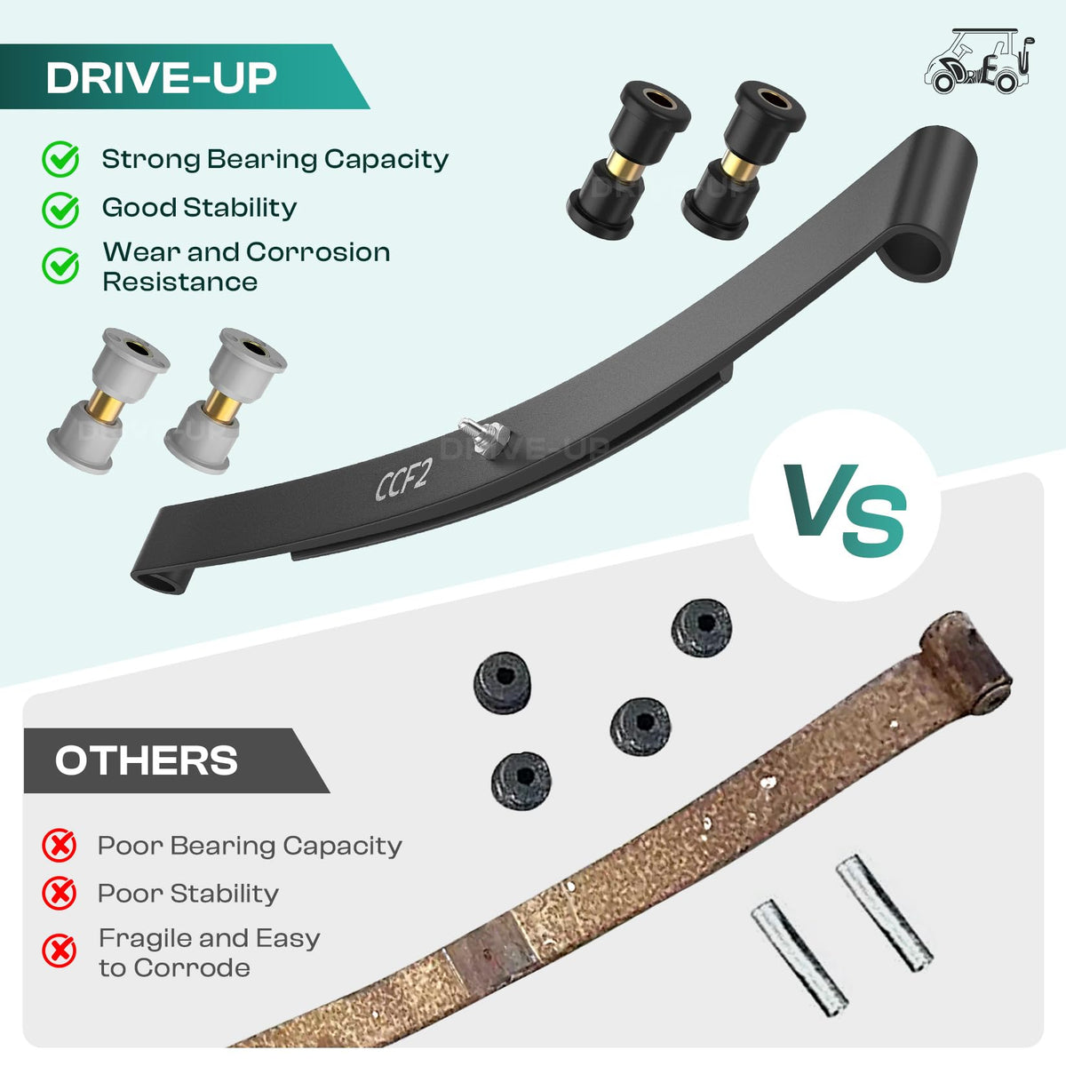 DRIVE UP DS compatibility supports 1981+ gas and electric carts for reliable performance.