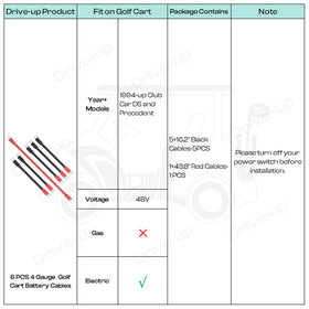 Drive Up packaging includes red and black cables ready to install