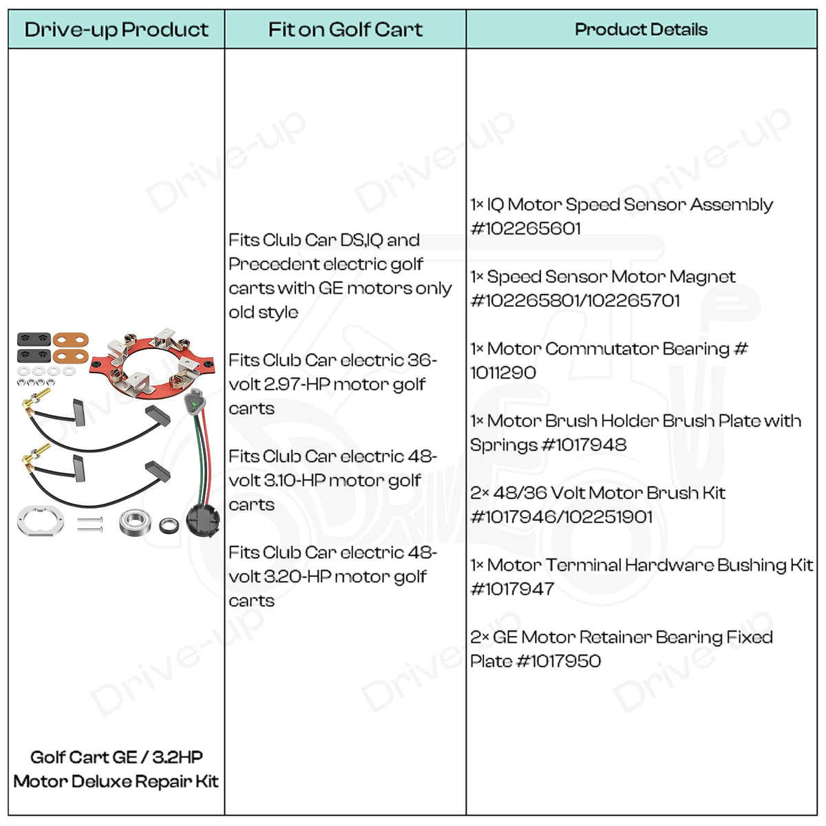 Drive Up GE repair kit contents enable easier DIY maintenance