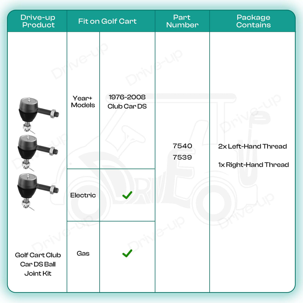 Drive Up grease-fitting detail for easier lubrication maintenance.