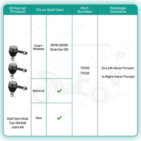 Drive Up grease-fitting detail for easier lubrication maintenance.