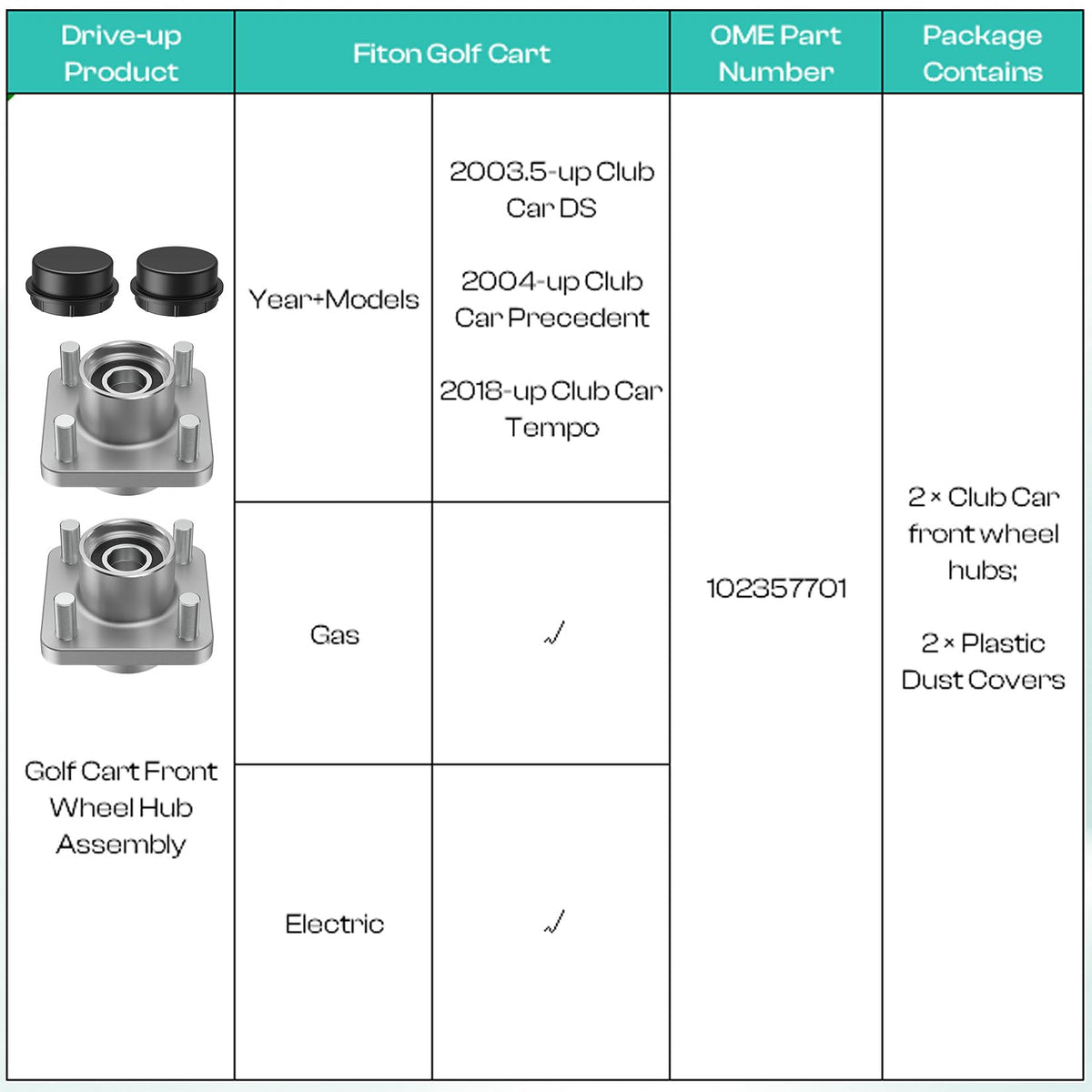 Drive Up hub kit includes two hubs and two dust covers for replacement