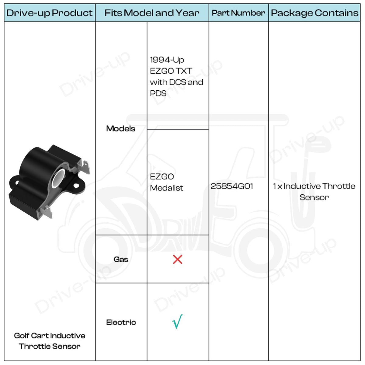 Installation-ready Drive Up throttle sensor with simple mounting guidance