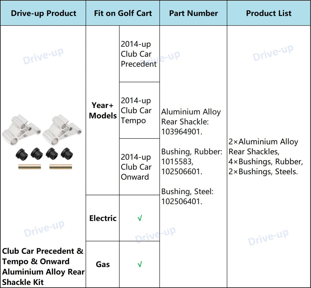 Drive Up installation guide aids quick DIY upgrades