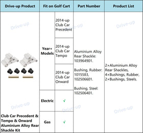Drive Up installation guide aids quick DIY upgrades