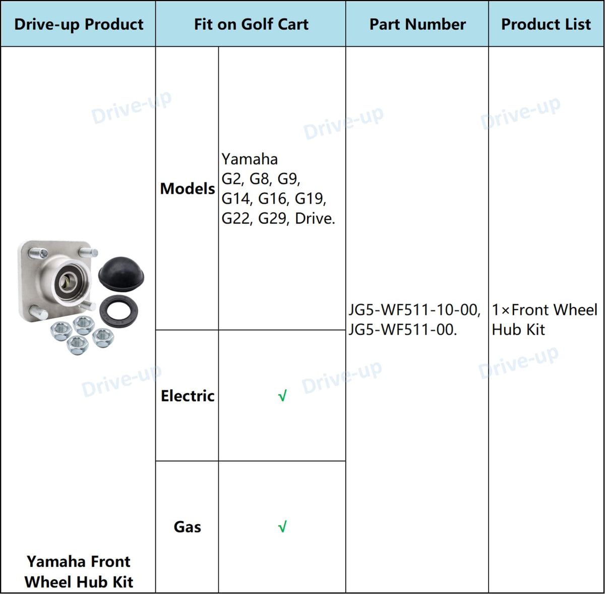 DRIVE UP front hub kit reduces downtime during golf cart service.
