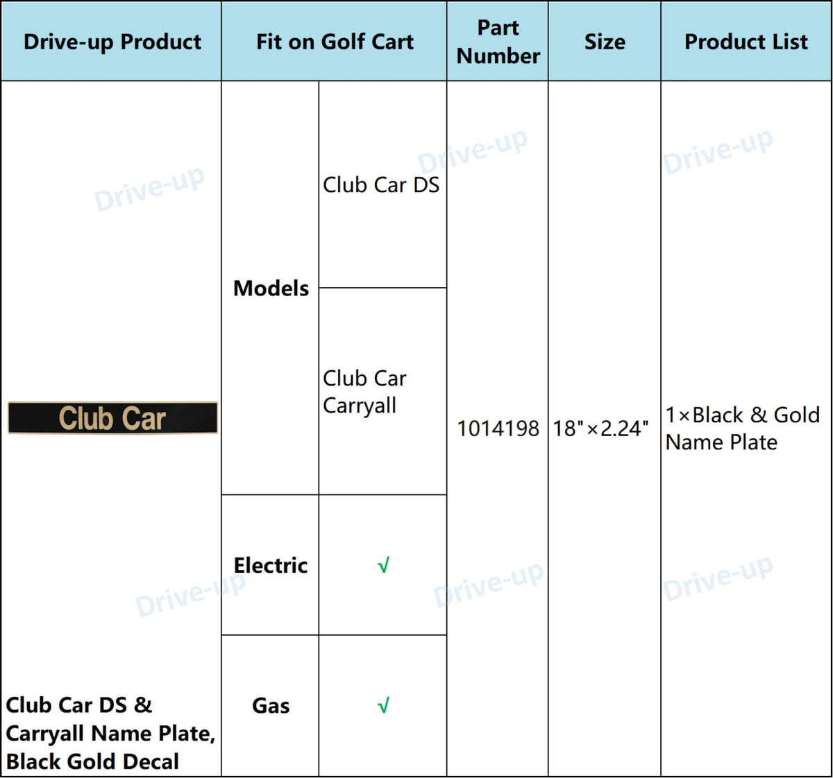 Ideal for clubs or personal carryall carts seeking a refined upgrade.