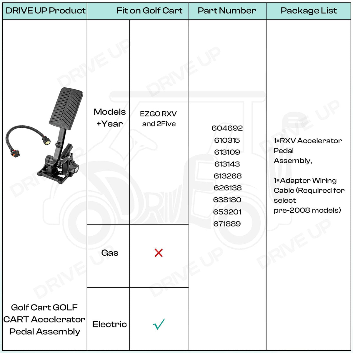 DRIVE UP packaging includes pedal and wiring cable for complete upgrade