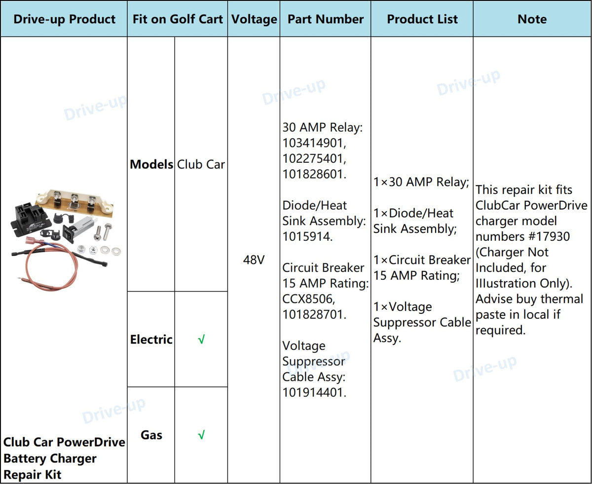DRIVE UP PowerDrive kit ready for quick installation and maintenance.