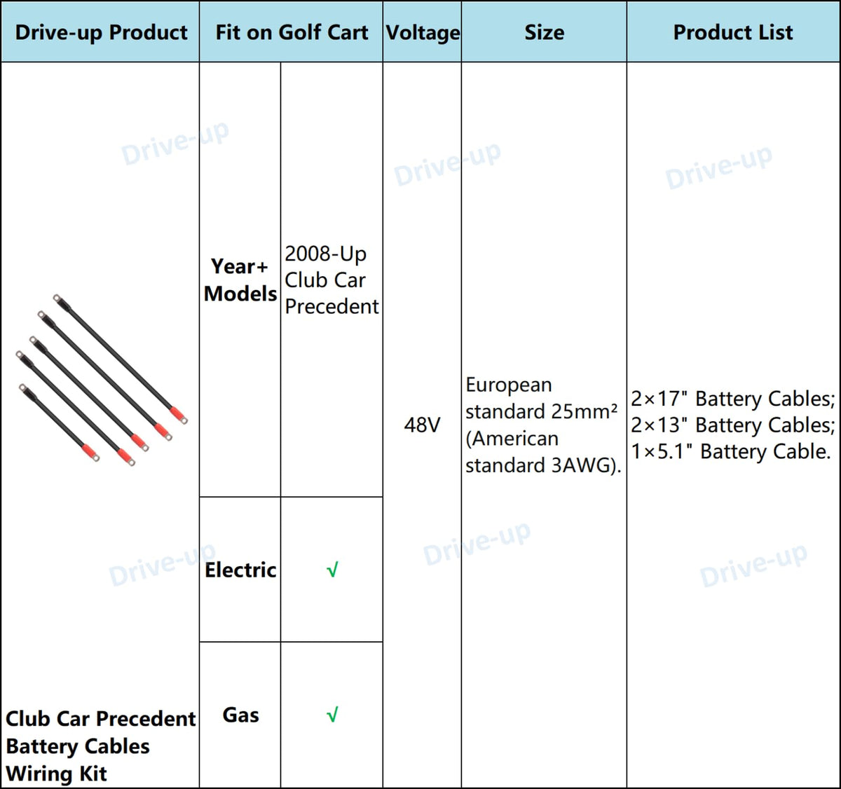 Drive Up professional support backs this golf cart cable set
