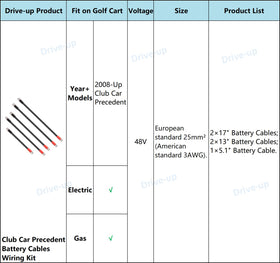 Drive Up professional support backs this golf cart cable set