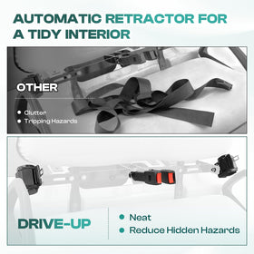 Drive Up retractable mechanism closeup shows smooth retraction and tidy interior.