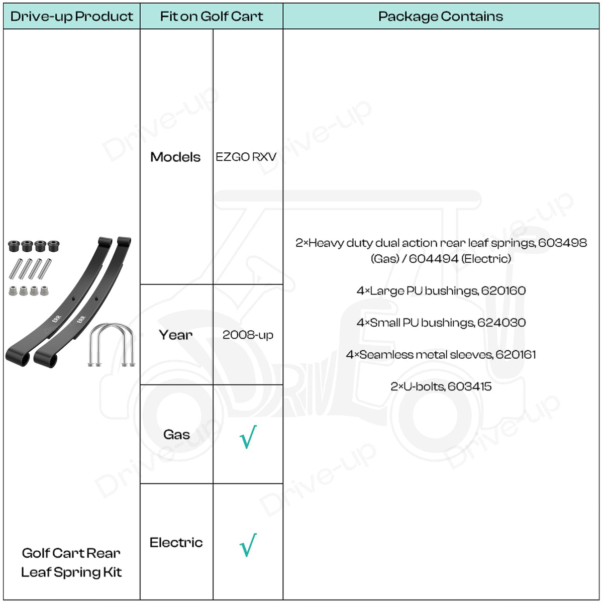DRIVE UP before-and-after RXV setup showing improved ride quality