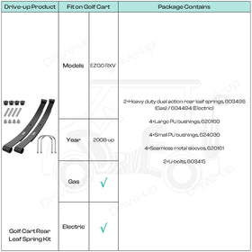 DRIVE UP before-and-after RXV setup showing improved ride quality