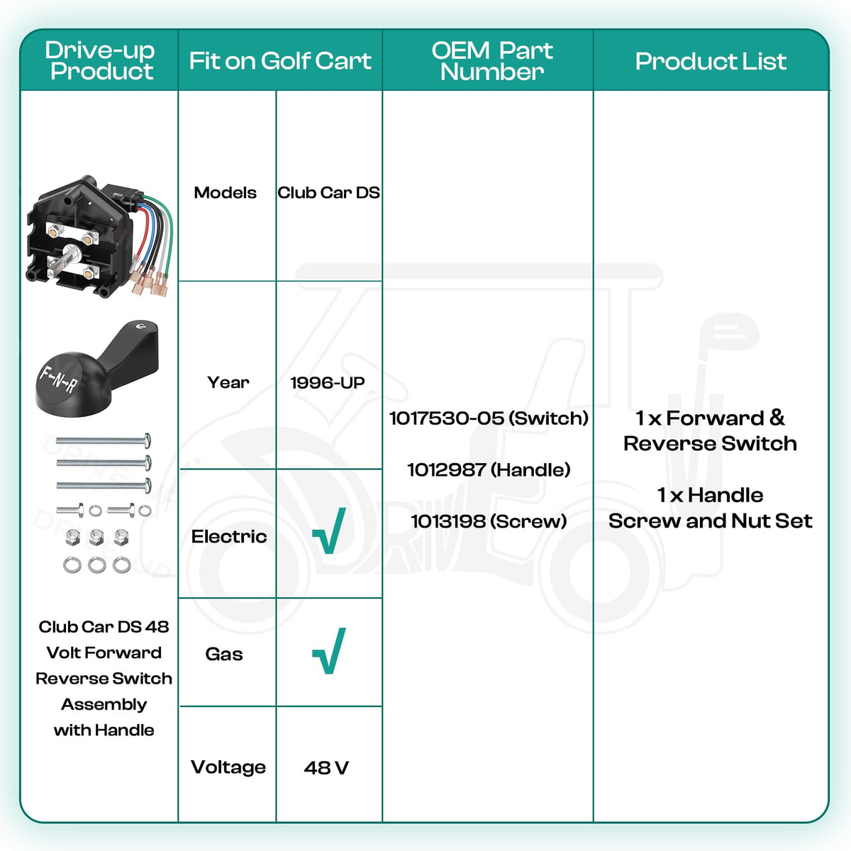 Drive Up safety benefits with F/R switch for confident cart operation.