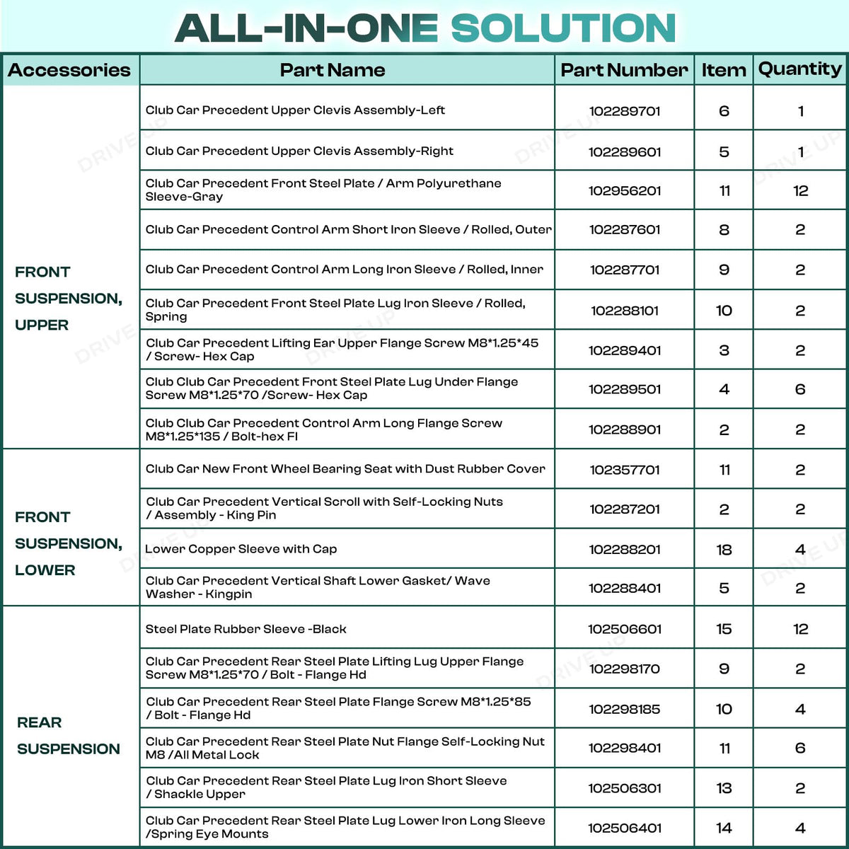 Drive Up screws and nuts package for complete installation