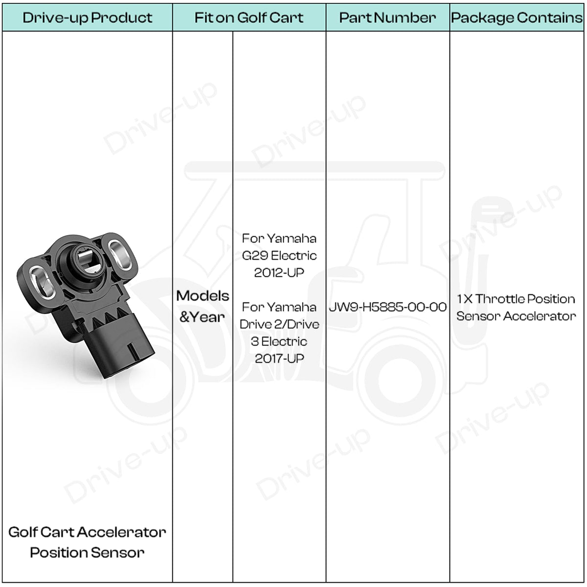 Drive Up throttle sensor for Yamaha G29 exterior view highlights compact, fit-ready design.