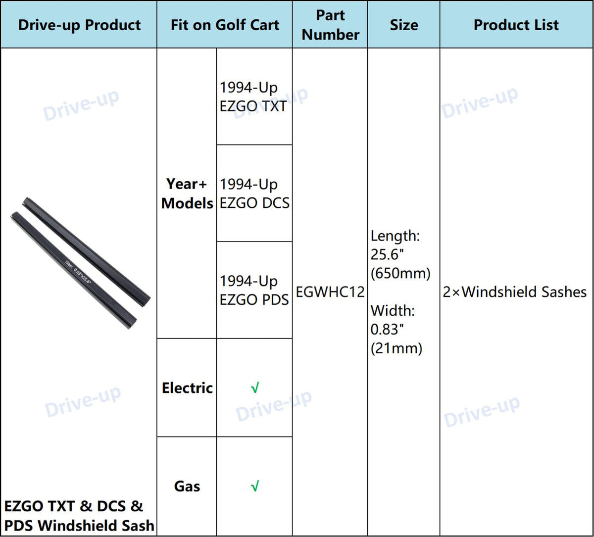 Golf cart accessory improves windshield assembly quality