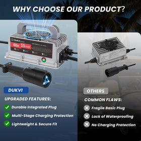 DUKVI 1-year warranty plus 24/7 support for peace of mind.