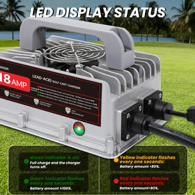 DUKVI 36V 18A charger showing a 15 ft charging cable for flexibility.