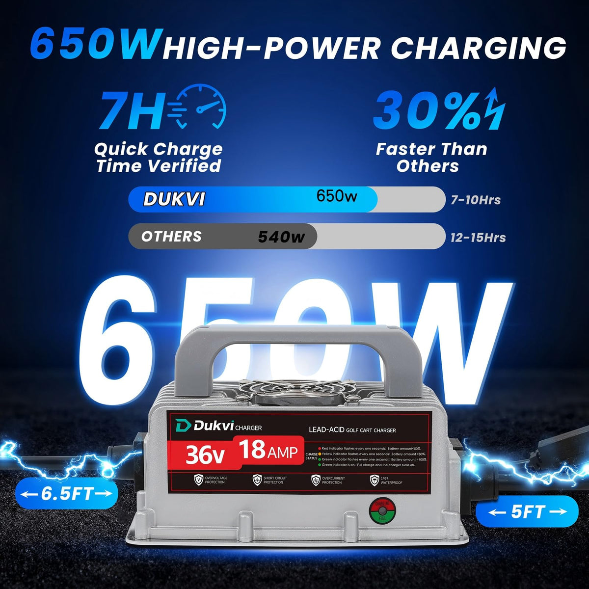 DUKVI 36V 18A charger compact design with a sturdy carry handle for transport.