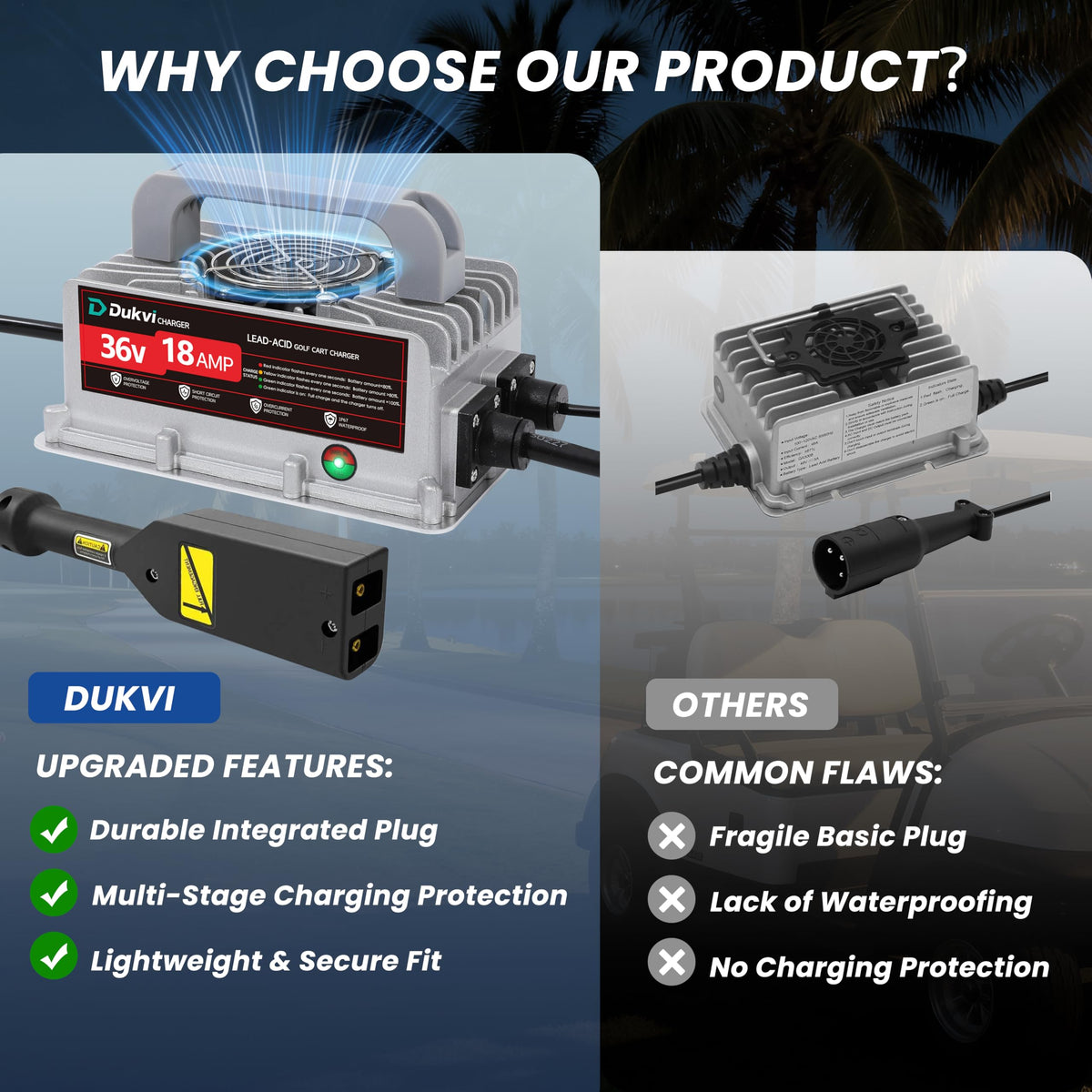 DUKVI 36V 18A charger ready for outdoor use and daily golf-cart charging.