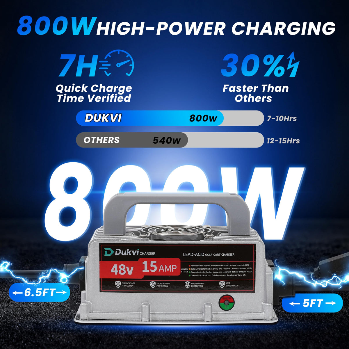DUKVI rugged aluminum enclosure with IP67 rating withstands rain and dust.
