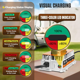DUOYI 36V charger cooling fan shown during operation for safe charging