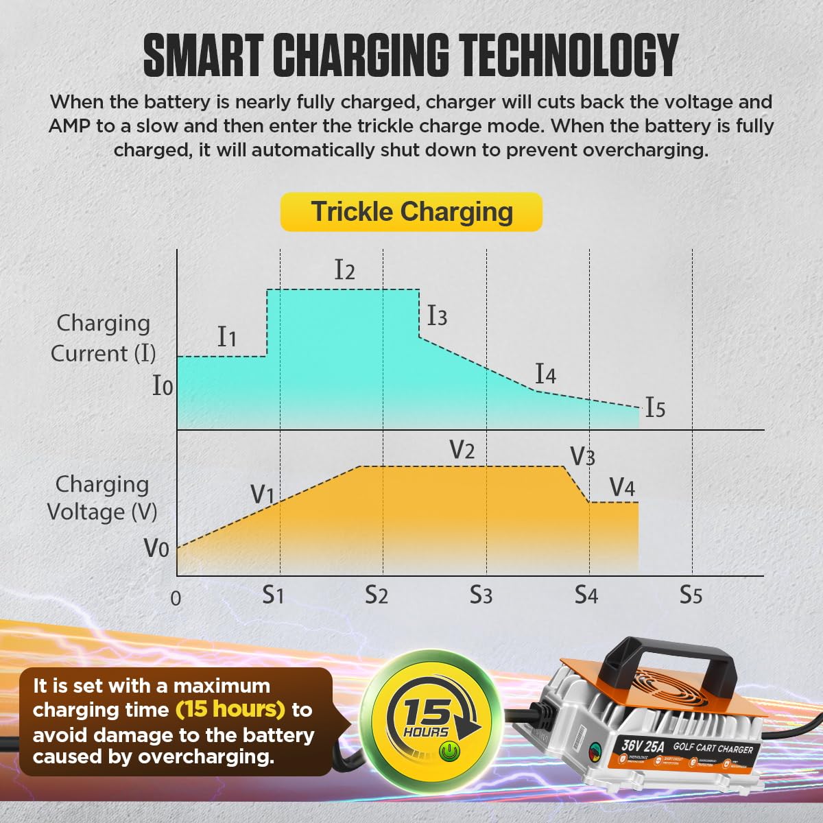 DUOYI 36V charger with IP67 protection for outdoor reliability