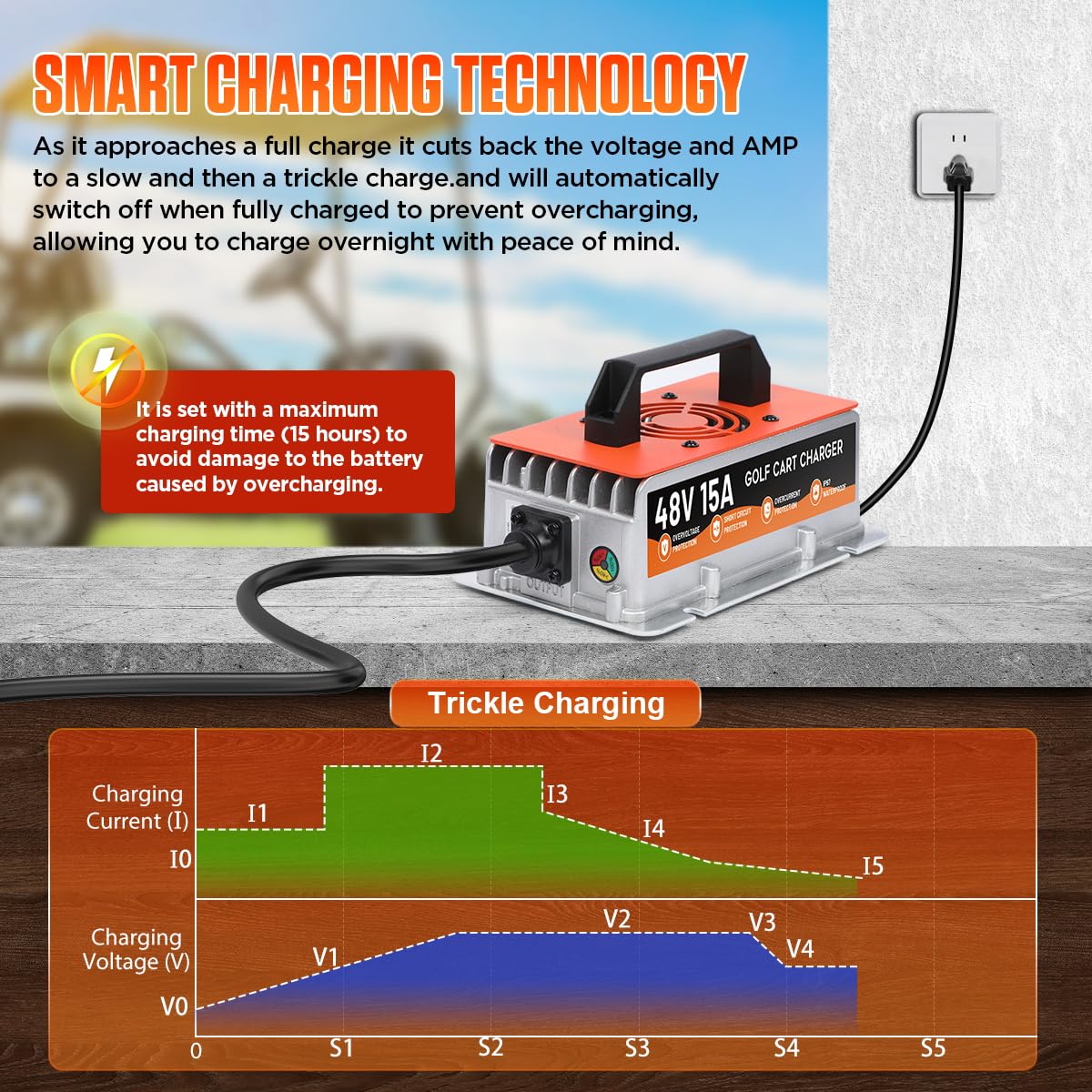 DUOYI 48V EZGO charger aluminum casing close-up