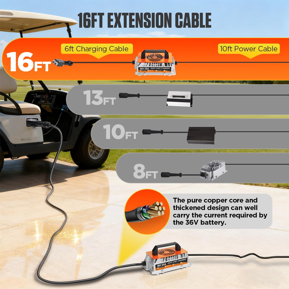 fcc-etl certified charger with 3-year warranty for reliable ownership