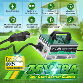 IP67 waterproof rating protects the charger in outdoor use.