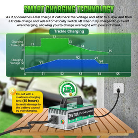 Auto shutoff and overload protection for safe operation.