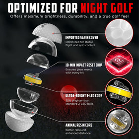 DURARANGE GlowStrike 3-LED design delivers superior brightness in low light.
