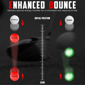 DURARANGE GlowStrike six colors and bag help players separate balls.