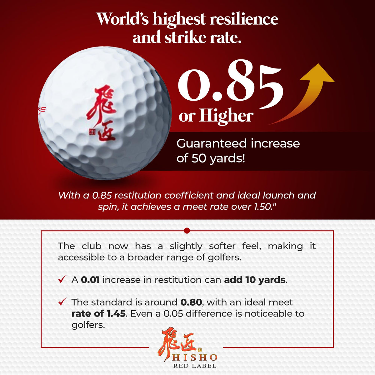Dynagolf Super High Resilience Golf Ball optimized-spin-launch for consistent trajectory.