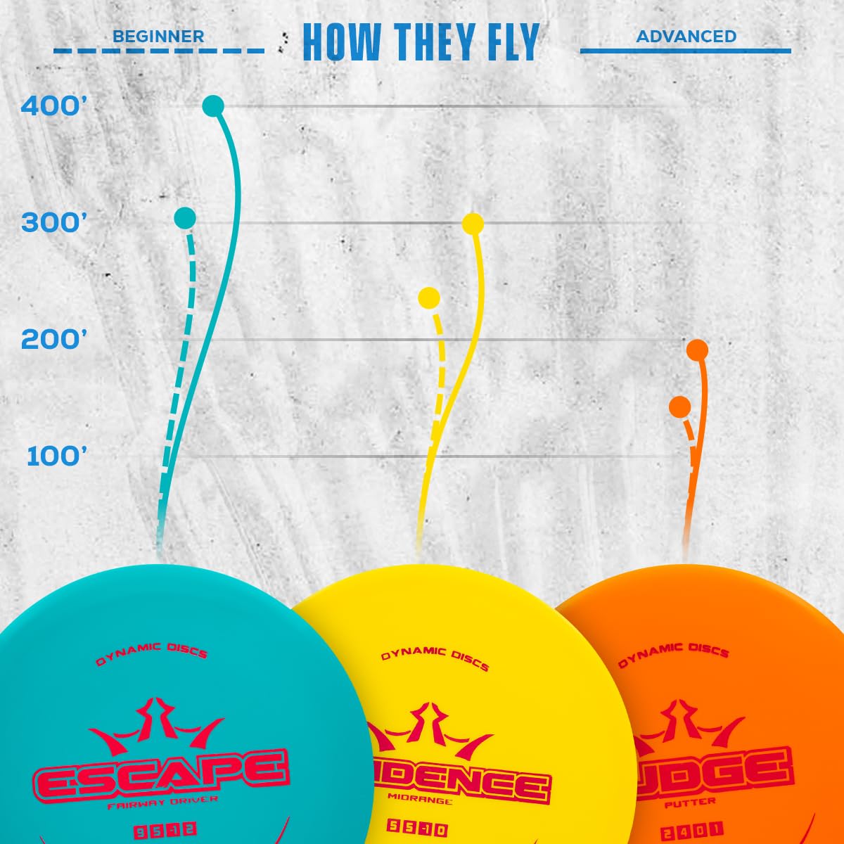 Dynamic Discs Drift Plastic close-up highlighting lightweight, grippy feel.