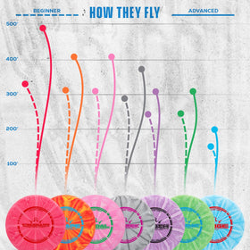 Dynamic Discs EMAC Truth midrange close-up for consistent flight