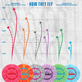 Dynamic Discs Warrant midrange showing versatile understable flight.