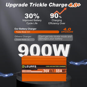 Close-up of D plug connection on EZGO TXT cart by ELEUPFS
