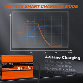 ELEUPFS fast-charge mode delivering a full charge in 4–6 hours.