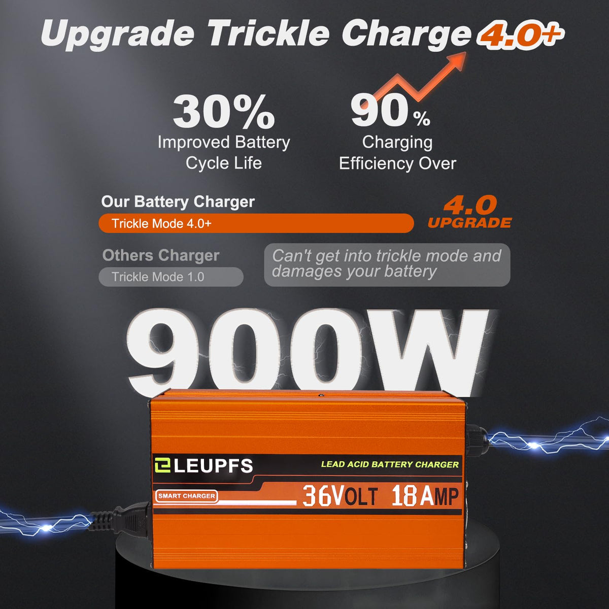 ELEUPFS 36V lead-acid battery charger for standard cart chemistries.