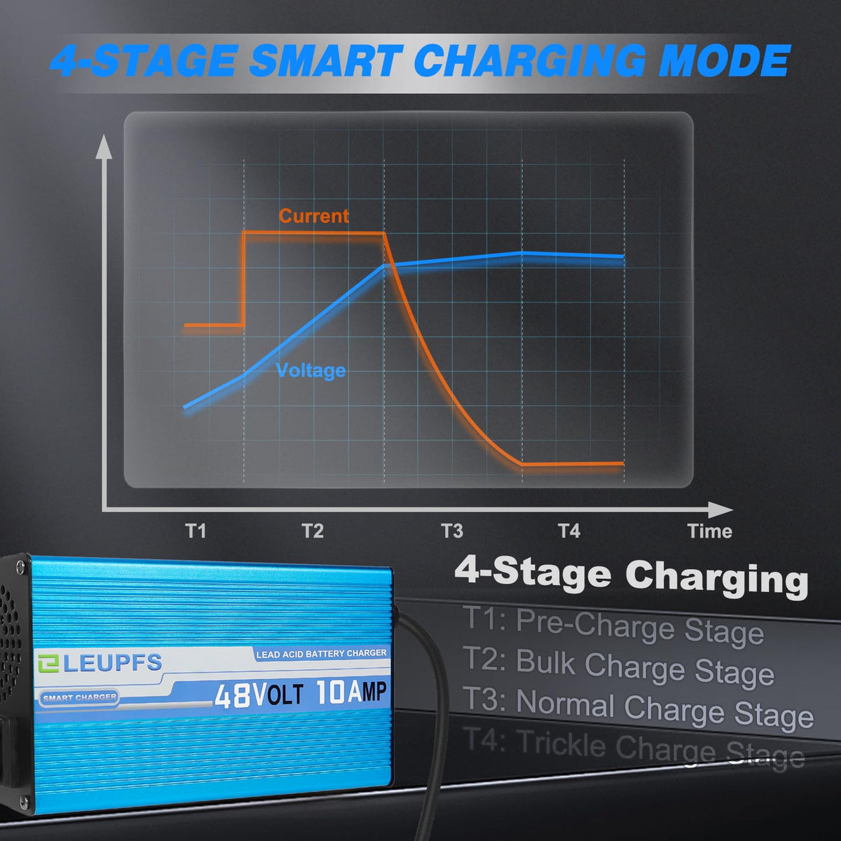 ELEUPFS multi-stage charging health-detection analyzes battery state during charging.