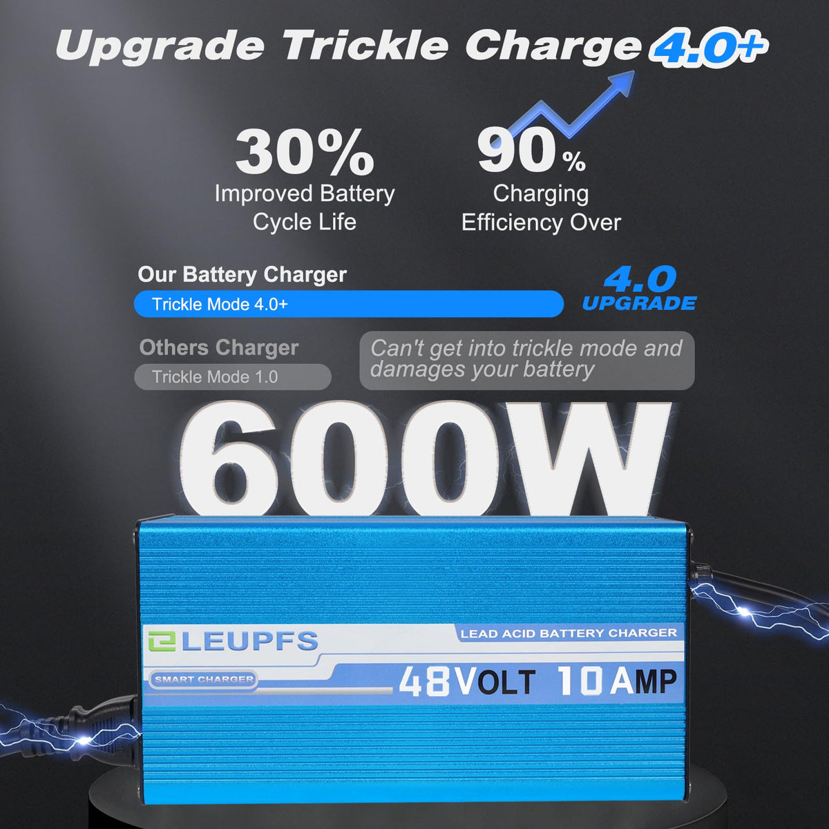 ELEUPFS OBC detection indicator shows compatibility with varying onboard computers.
