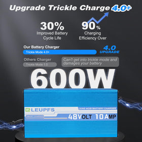 ELEUPFS OBC detection indicator shows compatibility with varying onboard computers.